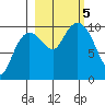 Eshamy Lagoon tide chart for Thursday, October 5, 2023