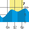 Eshamy Lagoon tide chart for Saturday, October 7, 2023