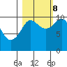 Eshamy Lagoon tide chart for Sunday, October 8, 2023
