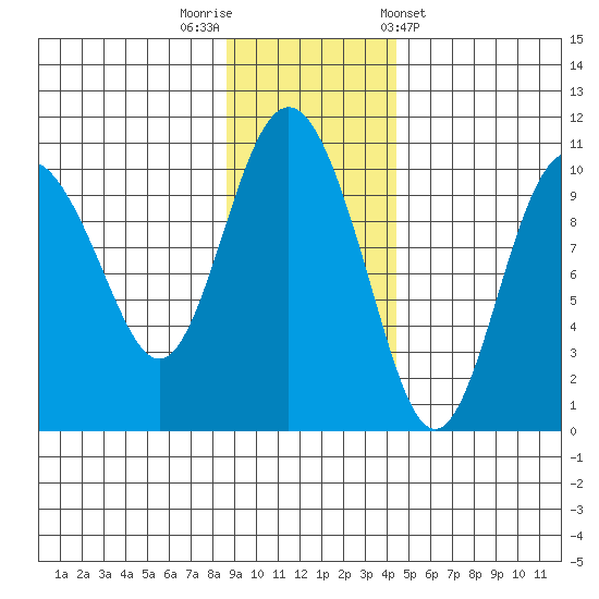 Eshamy Lagoon tide chart for Saturday, November 11, 2023