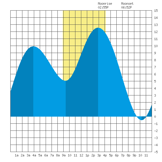 Eshamy Lagoon tide chart for Friday, November 17, 2023