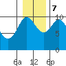Eshamy Lagoon tide chart for Tuesday, November 7, 2023