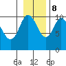 Eshamy Lagoon tide chart for Wednesday, November 8, 2023