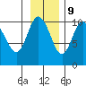 Eshamy Lagoon tide chart for Thursday, November 9, 2023