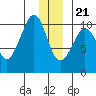 Eshamy Lagoon tide chart for Thursday, December 21, 2023