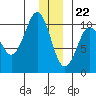 Eshamy Lagoon tide chart for Friday, December 22, 2023
