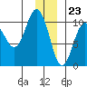 Eshamy Lagoon tide chart for Saturday, December 23, 2023