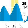 Eshamy Lagoon tide chart for Friday, December 29, 2023
