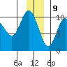 Eshamy Lagoon tide chart for Saturday, December 9, 2023