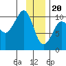 Eshamy Lagoon tide chart for Saturday, January 20, 2024