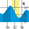 Eshamy Lagoon tide chart for Saturday, January 6, 2024