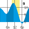 Eshamy Lagoon tide chart for Tuesday, January 9, 2024