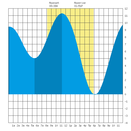 Eshamy Lagoon tide chart for Wednesday, February 21, 2024