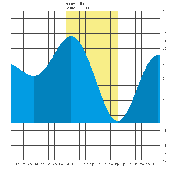 Eshamy Lagoon tide chart for Tuesday, February 6, 2024