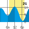 Eshamy Lagoon tide chart for Thursday, March 21, 2024