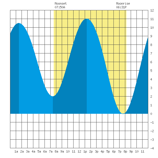 Eshamy Lagoon tide chart for Saturday, March 23, 2024