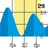 Eshamy Lagoon tide chart for Friday, March 29, 2024