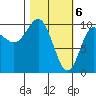 Eshamy Lagoon tide chart for Wednesday, March 6, 2024