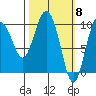 Eshamy Lagoon tide chart for Friday, March 8, 2024