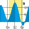 Eshamy Lagoon tide chart for Saturday, March 9, 2024