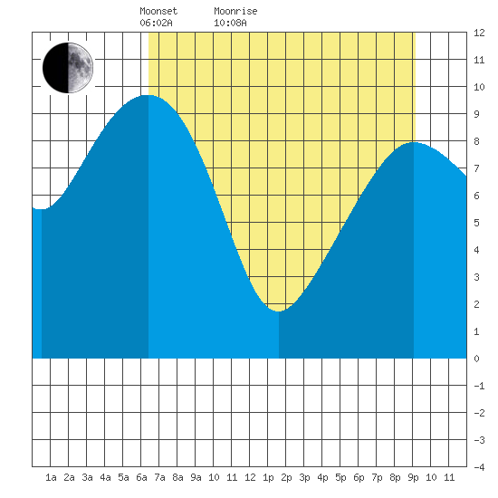 Eshamy Lagoon tide chart for Monday, April 15, 2024