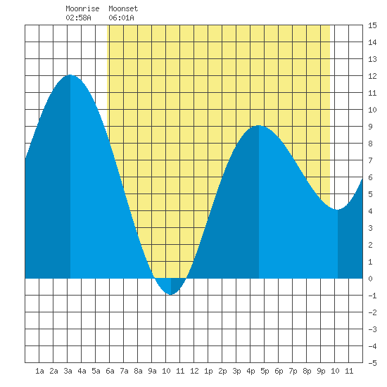 Eshamy Lagoon tide chart for Saturday, April 27, 2024