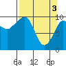 Eshamy Lagoon tide chart for Wednesday, April 3, 2024