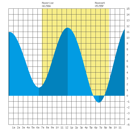 Eshamy Lagoon tide chart for Saturday, April 6, 2024