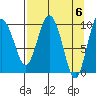 Eshamy Lagoon tide chart for Saturday, April 6, 2024