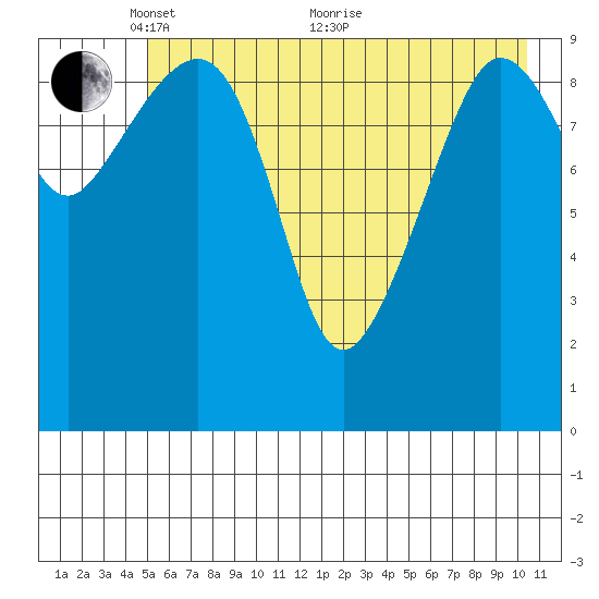 Eshamy Lagoon tide chart for Wednesday, May 15, 2024