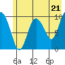 Eshamy Lagoon tide chart for Tuesday, May 21, 2024