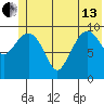 Eshamy Lagoon tide chart for Thursday, June 13, 2024