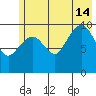 Eshamy Lagoon tide chart for Sunday, July 14, 2024