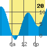 Eshamy Lagoon tide chart for Saturday, July 20, 2024
