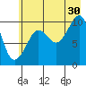 Eshamy Lagoon tide chart for Tuesday, July 30, 2024