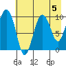 Eshamy Lagoon tide chart for Monday, August 5, 2024