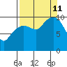 Eshamy Lagoon tide chart for Wednesday, September 11, 2024