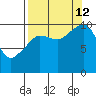 Eshamy Lagoon tide chart for Thursday, September 12, 2024