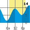 Eshamy Lagoon tide chart for Saturday, September 14, 2024