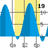 Eshamy Lagoon tide chart for Thursday, September 19, 2024