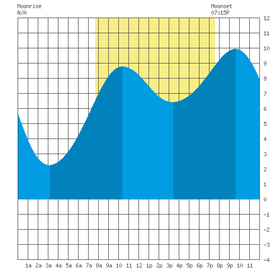 Eshamy Lagoon tide chart for Thursday, September 26, 2024