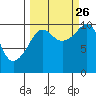 Eshamy Lagoon tide chart for Thursday, September 26, 2024