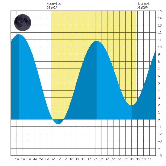 Eshamy Lagoon tide chart for Monday, September 2, 2024