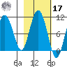 Eshamy Lagoon tide chart for Thursday, October 17, 2024