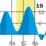 Eshamy Lagoon tide chart for Saturday, October 19, 2024