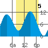 Eshamy Lagoon tide chart for Saturday, October 5, 2024