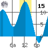 Eshamy Lagoon tide chart for Sunday, December 15, 2024