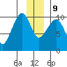 Eshamy Lagoon tide chart for Monday, December 9, 2024