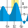 Eshamy Lagoon tide chart for Wednesday, January 1, 2025