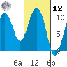 Eshamy Lagoon tide chart for Wednesday, February 12, 2025